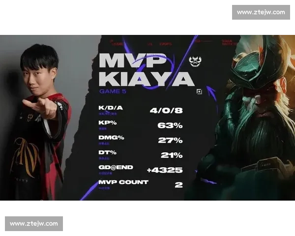 GAM 鏖战五局 3-2 逆转 FUR，Kiaya 船长单杀四局力挽狂澜