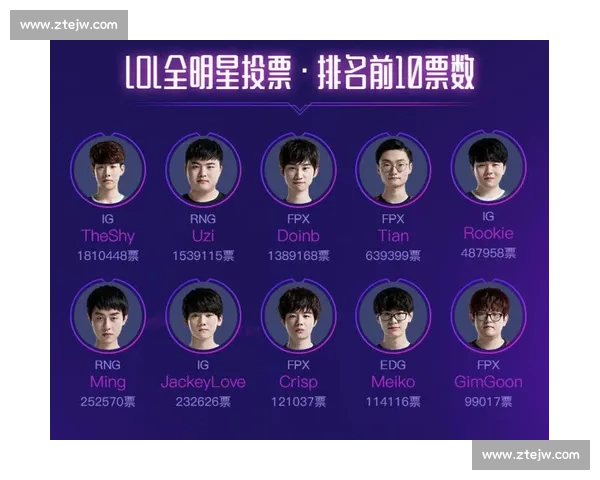 LOL全明星赛投票开启，你心目中的明星选手是谁