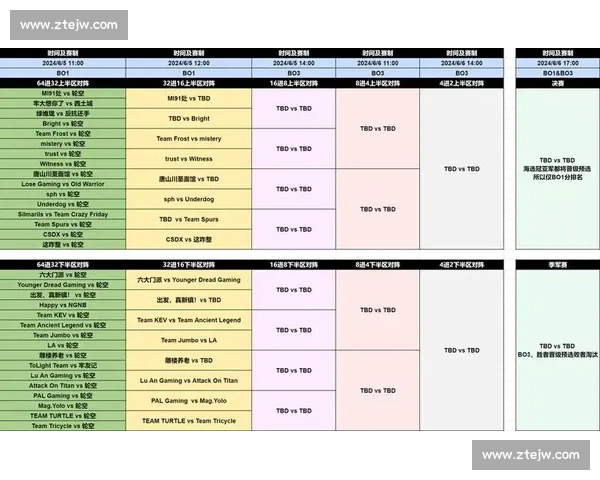 DOTA2亚洲邀请赛战火重燃，谁能问鼎亚洲之巅！
