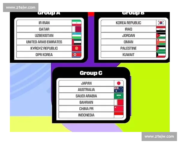 2026世界杯分档揭晓,亚洲区格局或迎巨变! 2026世界杯分档揭晓,亚洲区格局或迎巨变!