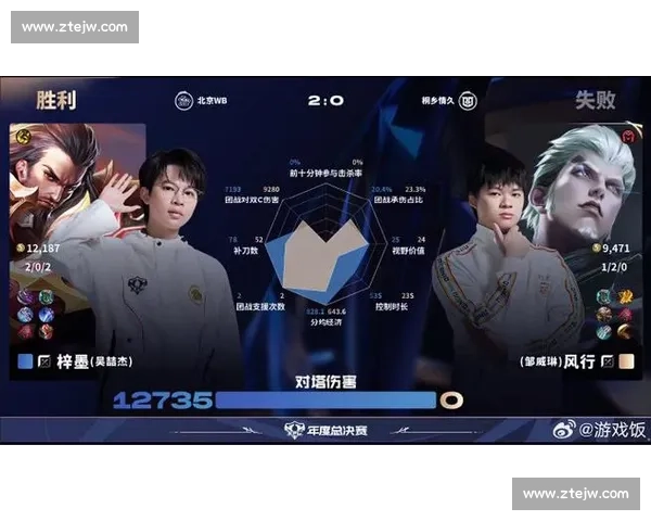 KPL热门英雄排行出炉,你的本命英雄还在榜上吗 KPL热门英雄排行出炉,你的本命英雄还在榜上吗