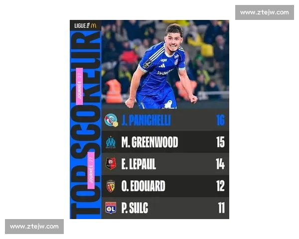 谁是法甲最强锋霸最新射手榜揭晓，黑马或将崛起！